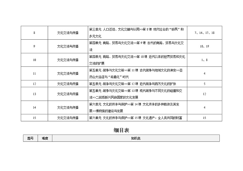 山东省潍坊新纪元学校2022-2023学年高二下学期期中考试历史试题02
