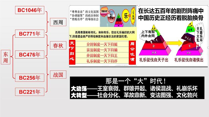 第2课诸侯纷争与变法运动课件PPT第2页