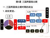 第5课 三国两晋南北朝的政权更迭与民族交融课件PPT