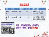 第21课  五四运动与中国共产党的诞生课件PPT