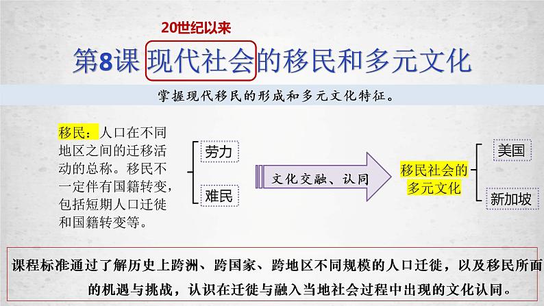 第8课 现代社会的移民和多元文化 课件--2022-2023学年高中历史统编版（2019）选择性必修3文化交流与传播第1页