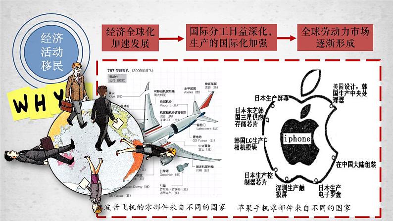 第8课 现代社会的移民和多元文化 课件--2022-2023学年高中历史统编版（2019）选择性必修3文化交流与传播第4页