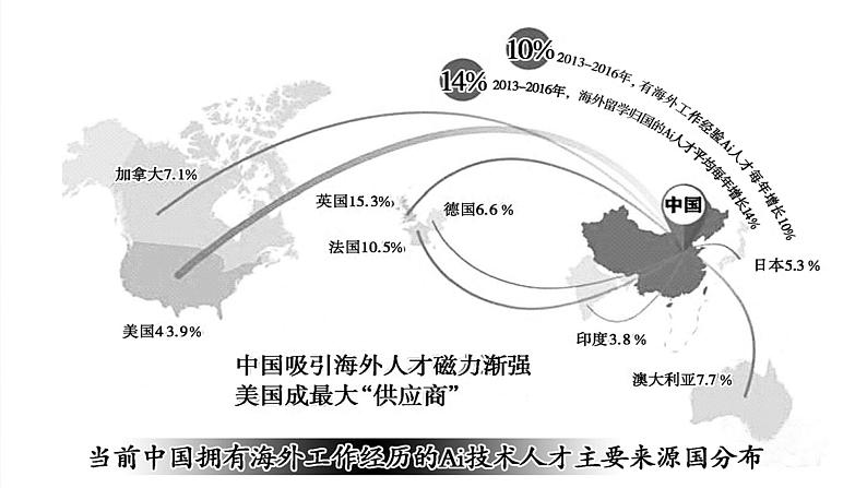 第8课 现代社会的移民和多元文化 课件--2022-2023学年高中历史统编版（2019）选择性必修3文化交流与传播第7页