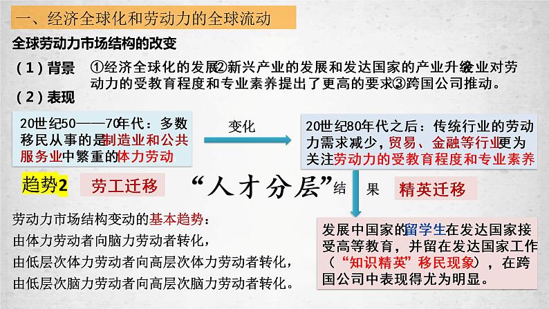 第8课 现代社会的移民和多元文化 课件--2022-2023学年高中历史统编版（2019）选择性必修3文化交流与传播第8页