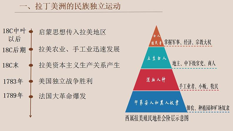 第13课 亚非拉民族独立运动 课件--2022-2023学年高中历史统编版（2019）必修中外历史纲要下册05