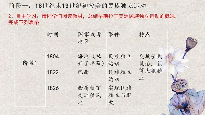 第13课 亚非拉民族独立运动 课件--2022-2023学年高中历史统编版（2019）必修中外历史纲要下册08