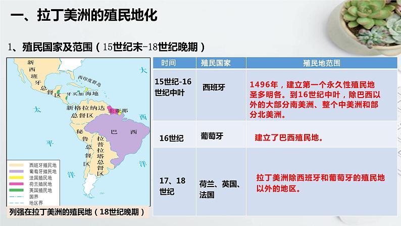 第12课资本主义世界殖民体系的形成（教学课件）--2022-2023学年高中历史统编版（2019）必修中外历史纲要下册04