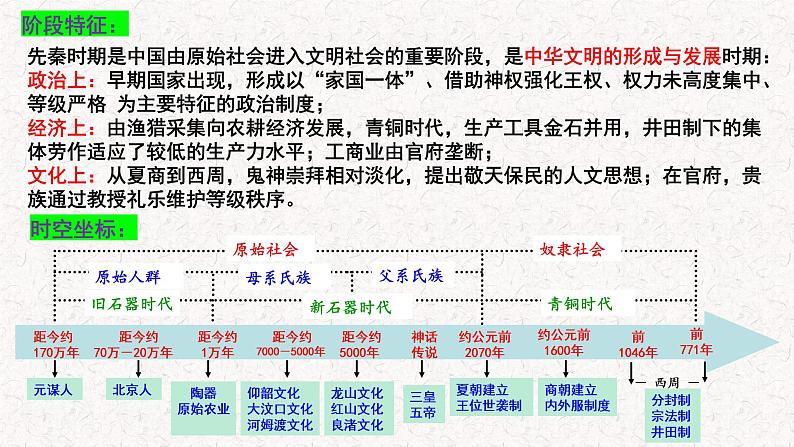 第1讲 中华文明的起源与早期国家 教学课件--2024届高三统编版（2019）必修中外历史纲要上一轮复习03