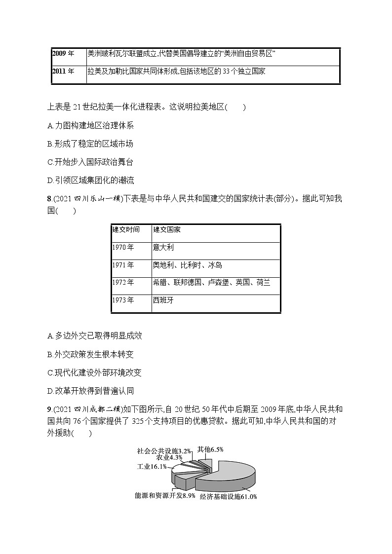 2023届人教版高考历史一轮复习（广西专用）专题五当今世界政治格局的多极化趋势和现代中国的对外关系单元测试含答案03