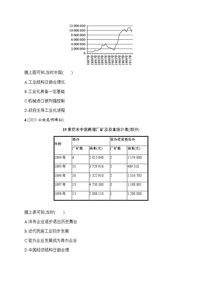 2023届人教版高考历史一轮复习（广西专用）专题八近现代中国的经济发展和社会变迁单元测试含答案第2页