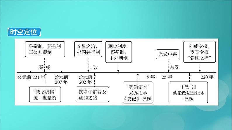 （新高考适用）2023版高考历史二轮总复习 第1部分 第1编 中国古代史 板块1 通史横向整合 第2讲中华文明的形成与发展——秦汉时期课件PPT05