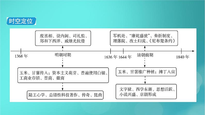 （新高考适用）2023版高考历史二轮总复习 第1部分 第1编 中国古代史 板块1 通史横向整合 第5讲中华文明的辉煌与迟滞——明朝至清朝前期课件PPT05