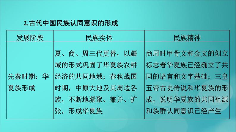 （新高考适用）2023版高考历史二轮总复习 第1部分 第1编 中国古代史 板块2 专题纵向贯通 专题3交融——古代中国的民族关系与对外交往课件PPT08