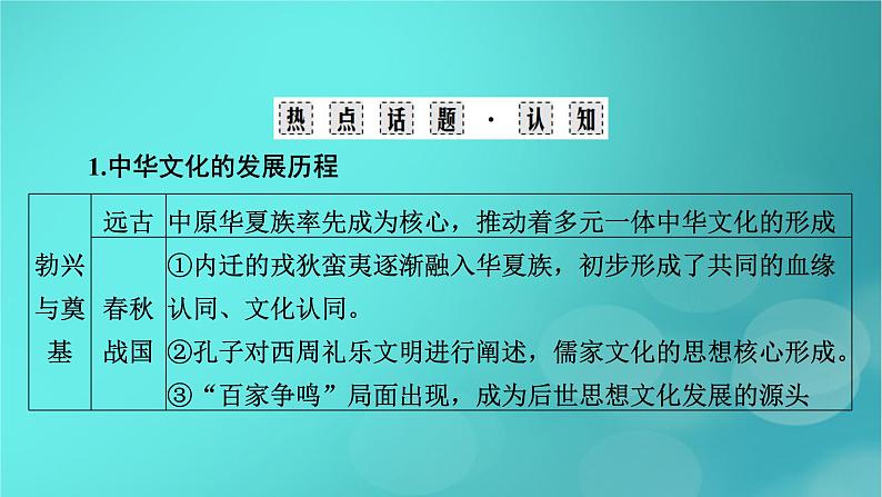 （新高考适用）2023版高考历史二轮总复习 第1部分 第1编 中国古代史 板块2 专题纵向贯通 专题5传承——中国古代的传统文化与主流思想课件PPT04