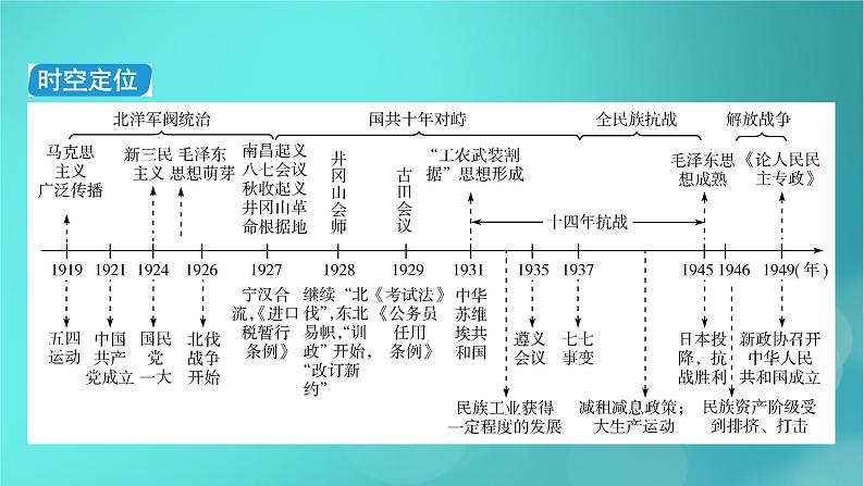 （新高考适用）2023版高考历史二轮总复习 第1部分 第2编 现代中国 板块1 通史横向整合 第7讲中华文明的觉醒与探索——民国后期课件PPT05