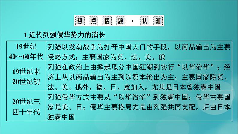 （新高考适用）2023版高考历史二轮总复习 第1部分 第2编 现代中国 板块2 专题纵向贯通 专题6求索——民族主义与民主主义的双重变奏课件PPT第4页