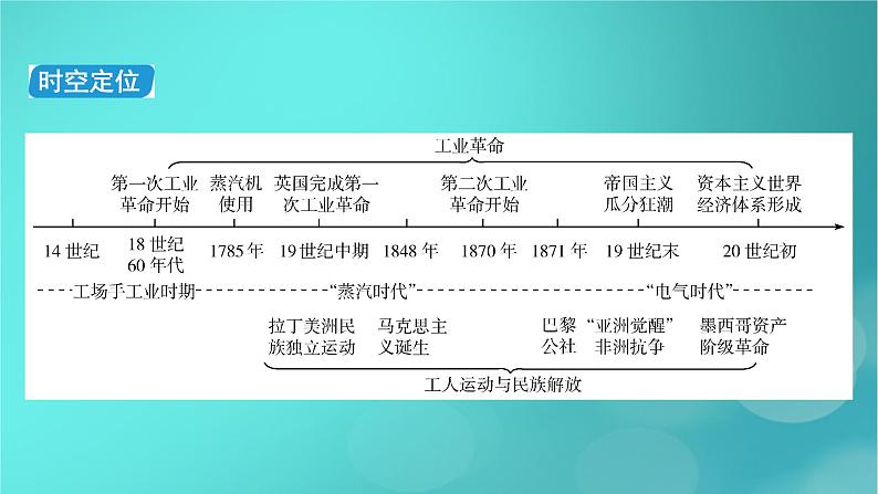 （新高考适用）2023版高考历史二轮总复习 第1部分 第3编 世界史 板块1 通史横向整合 第11讲工业文明的前奏曙光——世界近代史前期课件PPT第5页