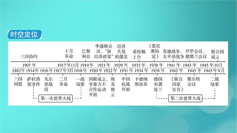 （新高考适用）2023版高考历史二轮总复习 第1部分 第3编 世界史 板块1 通史横向整合 第12讲工业文明的转型、震荡——世界现代史开端(从20世纪初到1945年)课件PPT第5页