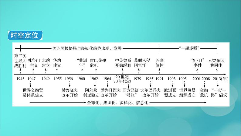 （新高考适用）2023版高考历史二轮总复习 第1部分 第3编 世界史 板块1 通史横向整合 第13讲现代文明的探索拓展——二战后的当今世界(1945年至今)课件PPT05