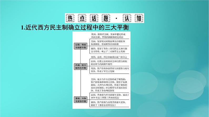 （新高考适用）2023版高考历史二轮总复习 第1部分 第3编 世界史 板块2 专题纵向贯通 专题9基石——世界政治文明的演进发展与国家治理课件PPT04