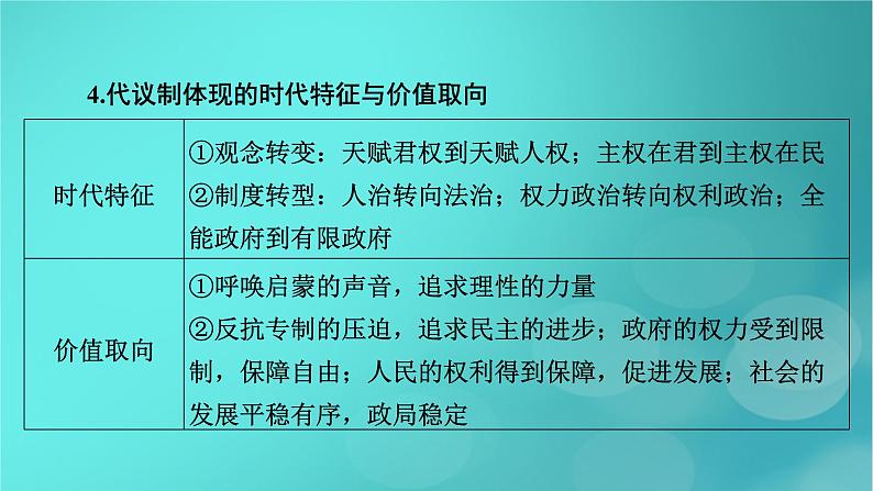 （新高考适用）2023版高考历史二轮总复习 第1部分 第3编 世界史 板块2 专题纵向贯通 专题9基石——世界政治文明的演进发展与国家治理课件PPT07