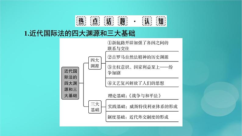 （新高考适用）2023版高考历史二轮总复习 第1部分 第3编 世界史 板块2 专题纵向贯通 专题10焦点——近代以来国际关系与国际格局的演变课件PPT04