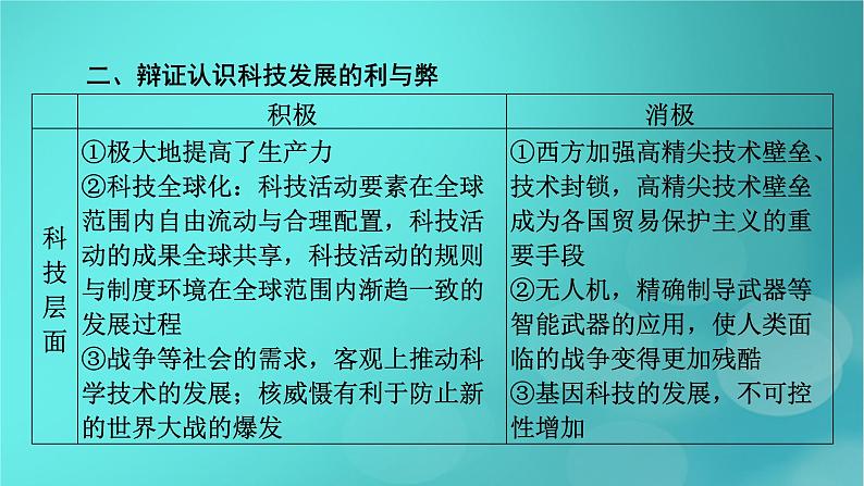 （新高考适用）2023版高考历史二轮总复习 第2部分 专项3 聚焦六大热考主题 主题6科技创新——引领高质量发展，推进创新型国家建设、发展课件PPT07