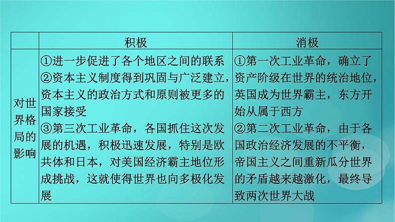 （新高考适用）2023版高考历史二轮总复习 第2部分 专项3 聚焦六大热考主题 主题6科技创新——引领高质量发展，推进创新型国家建设、发展课件PPT08