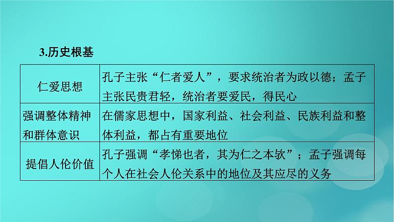 （新高考适用）2023版高考历史二轮总复习 第2部分 专项3 聚焦六大热考主题 主题1文化自信——弘扬传统文化与铸牢软实力精神内核课件PPT06