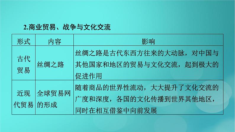 （新高考适用）2023版高考历史二轮总复习 第1部分 第3编 世界史 板块2 专题纵向贯通 专题12交融——人类不同文明的交流与传承发展课件PPT07