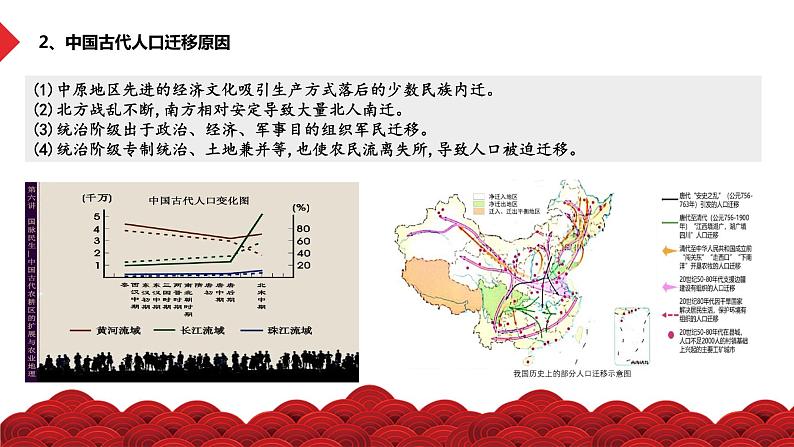 热点01 破局人口难题——向“一老一小”发力-冲刺2022年高考历史热点复习课件第6页