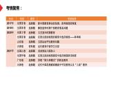 热点02 “普职协调发展”下看教育制度与人才选拔制度-冲刺2022年高考历史热点复习课件