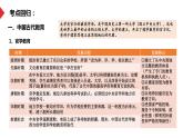 热点02 “普职协调发展”下看教育制度与人才选拔制度-冲刺2022年高考历史热点复习课件
