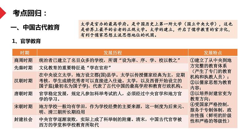 热点02 “普职协调发展”下看教育制度与人才选拔制度-冲刺2022年高考历史热点复习课件第5页