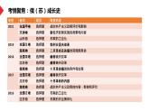 热点03 从俄乌冲突看国际关系变化-冲刺2022年高考历史热点复习课件