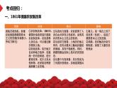 热点03 从俄乌冲突看国际关系变化-冲刺2022年高考历史热点复习课件