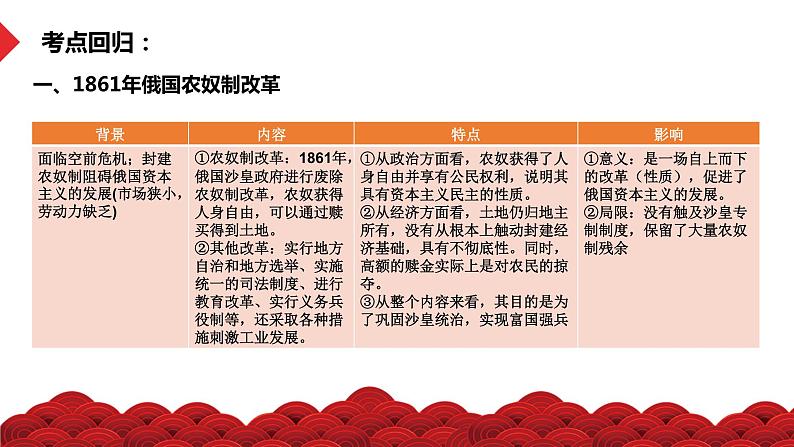 热点03 从俄乌冲突看国际关系变化-冲刺2022年高考历史热点复习课件第5页