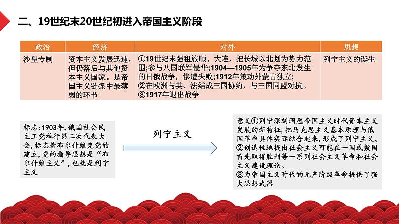 热点03 从俄乌冲突看国际关系变化-冲刺2022年高考历史热点复习课件第6页