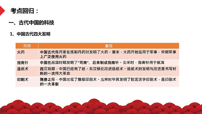 热点04 神十三乘组返回地球-冲刺2022年高考历史热点复习课件第5页