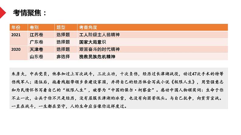 热点05 从感动中国人物精神回归历史考点-冲刺2022年高考历史热点复习课件第4页