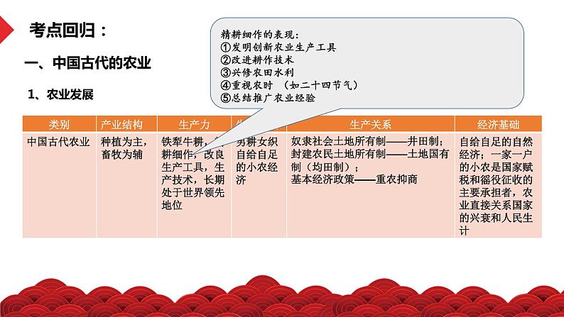 热点06 从“中央1号文件”看粮食安全问题-冲刺2022年高考历史热点复习课件第5页