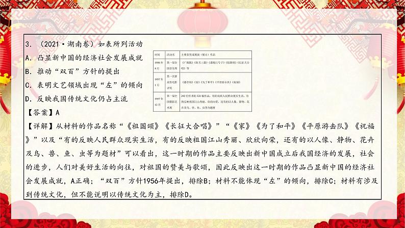 热点预测02 中国传统文化的传承及文化自信-2023年高考历史热点押题预测课件PPT第7页