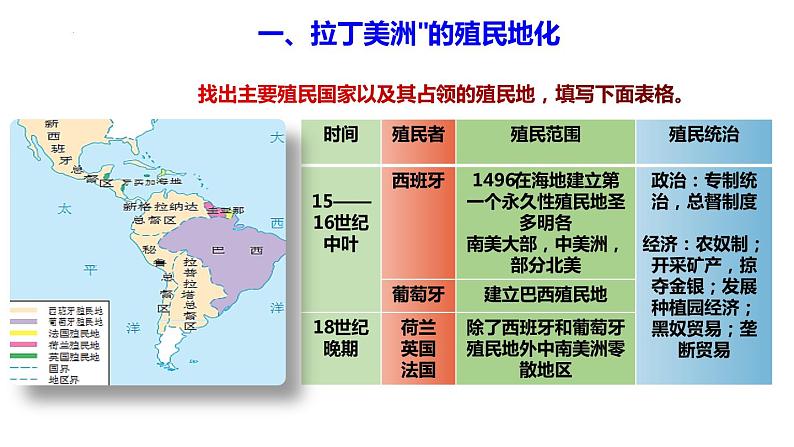 第12课 资本主义世界殖民体系的形成 教学课件 --2022-2023学年高中历史统编版（2019）必修中外历史纲要下册04