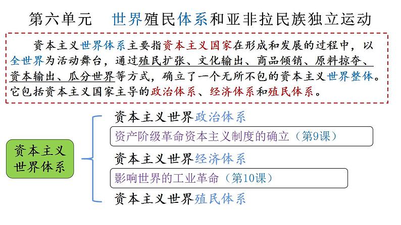 第12课 资本主义世界殖民体系的形成（教学课件） --2022-2023学年高中历史统编版（2019）必修中外历史纲要下册01