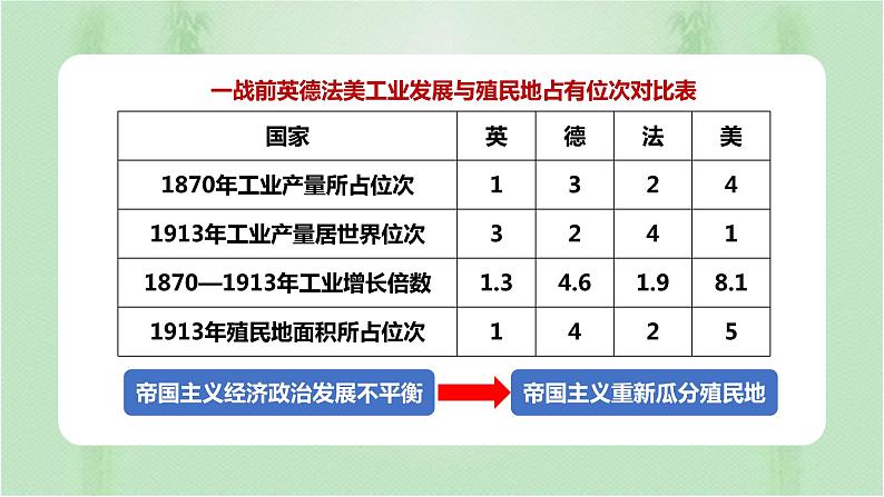 第14课 第一次世界大战与战后国际秩序 课件--2022-2023学年高中历史统编版（2019）必修中外历史纲要下册第4页