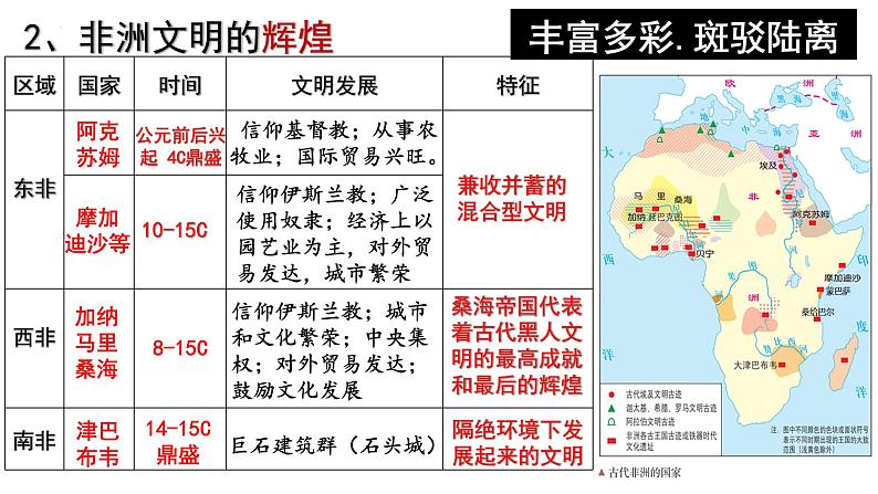 第5课 古代非洲与美洲同步（教学课件）--2022-2023学年高中历史统编版（2019）必修中外历史纲要下册08