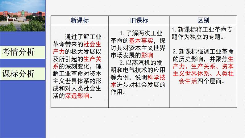 工业革命（公元18世纪下半叶—20世纪初）课件--2023届高三统编版历史一轮复习第3页