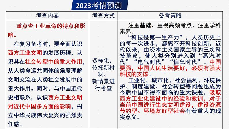 工业革命（公元18世纪下半叶—20世纪初）课件--2023届高三统编版历史一轮复习第4页