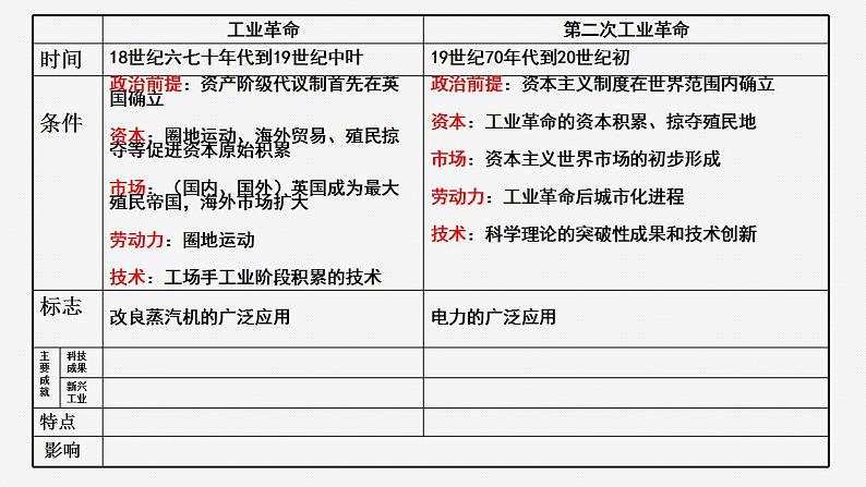 工业革命（公元18世纪下半叶—20世纪初）课件--2023届高三统编版历史一轮复习第7页