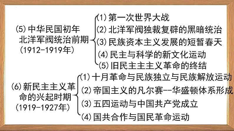 2023届高三统编版历史冲刺阶段复习（上）课件第7页